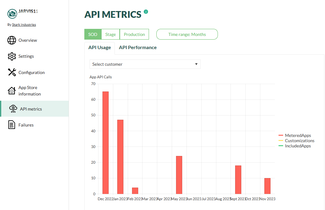 API usage overview in SuperOffice developer portal -screenshot