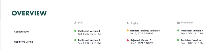 Versions published, pending, rejected -screenshot