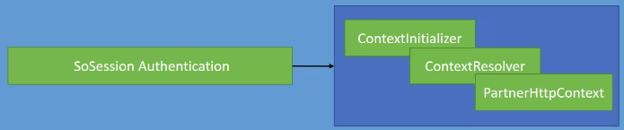 OnlineAuthentication diagram
