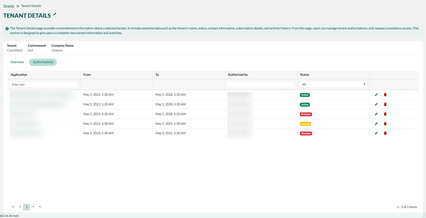 Tenant details Authorizations tab showing Active, Expired, and Revoked status -screenshot