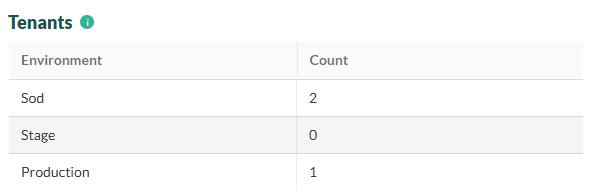 List of tenants -screenshot