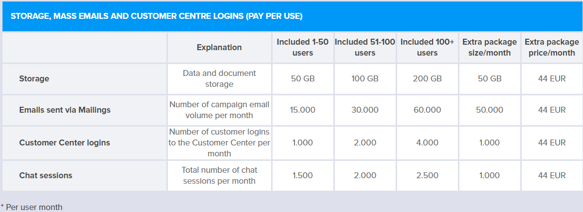 MailGun Price -screenshot