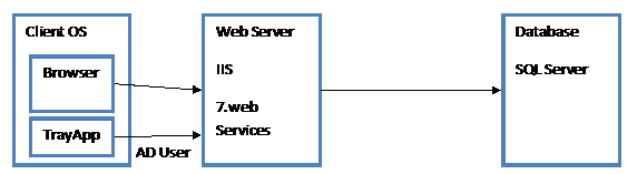 Single server -screenshot