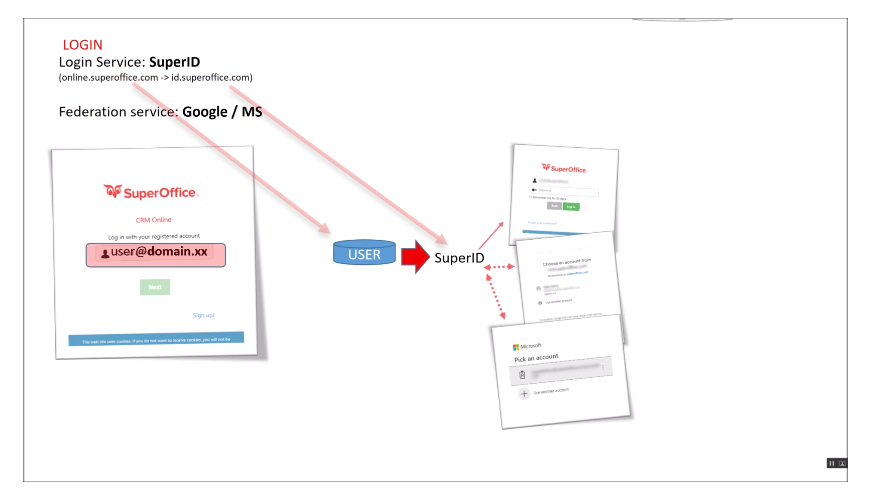 SuperID login -screenshot