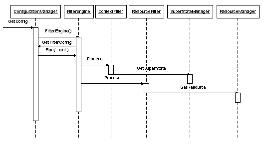 Web client filter engine