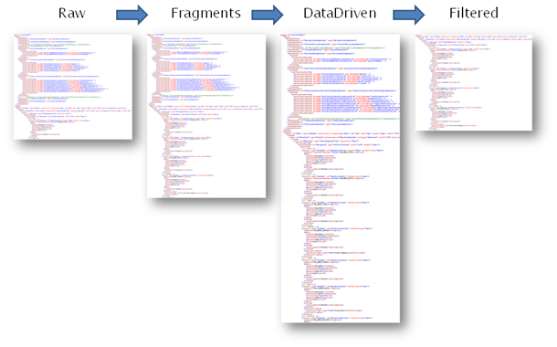 web client config file lifecycle