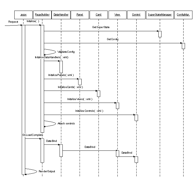 PageBuilder process