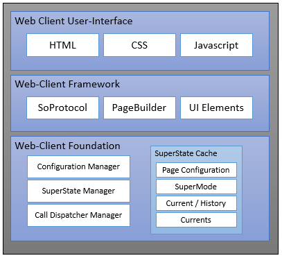 Web client page framework