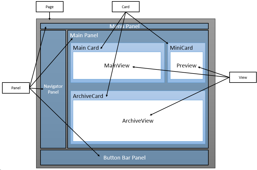 PageFramework