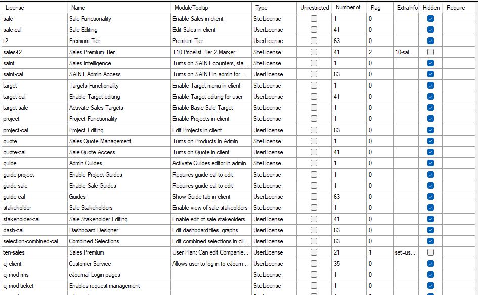 Licenses list -screenshot