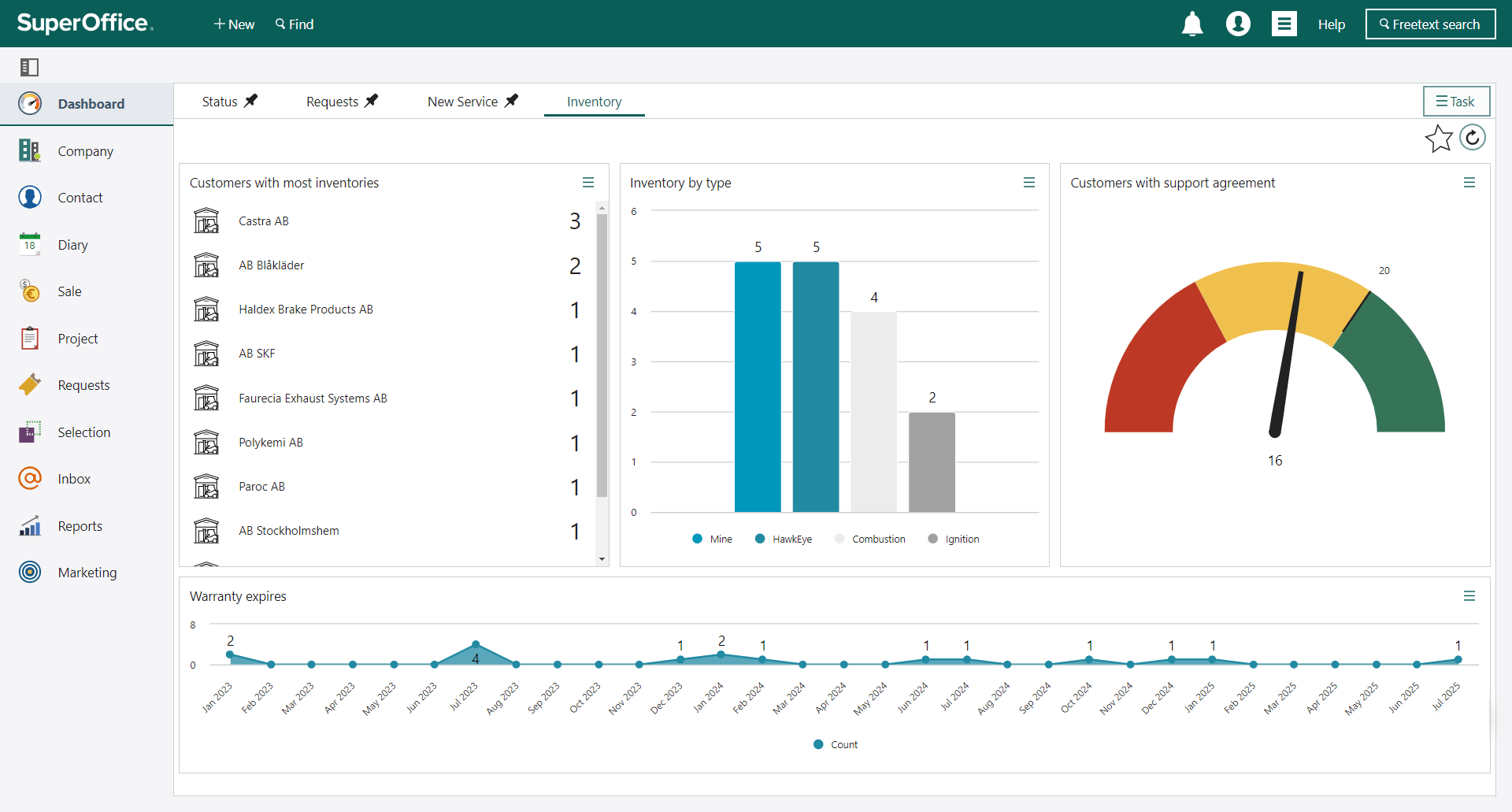 Dashboard with custom objects -screenshot