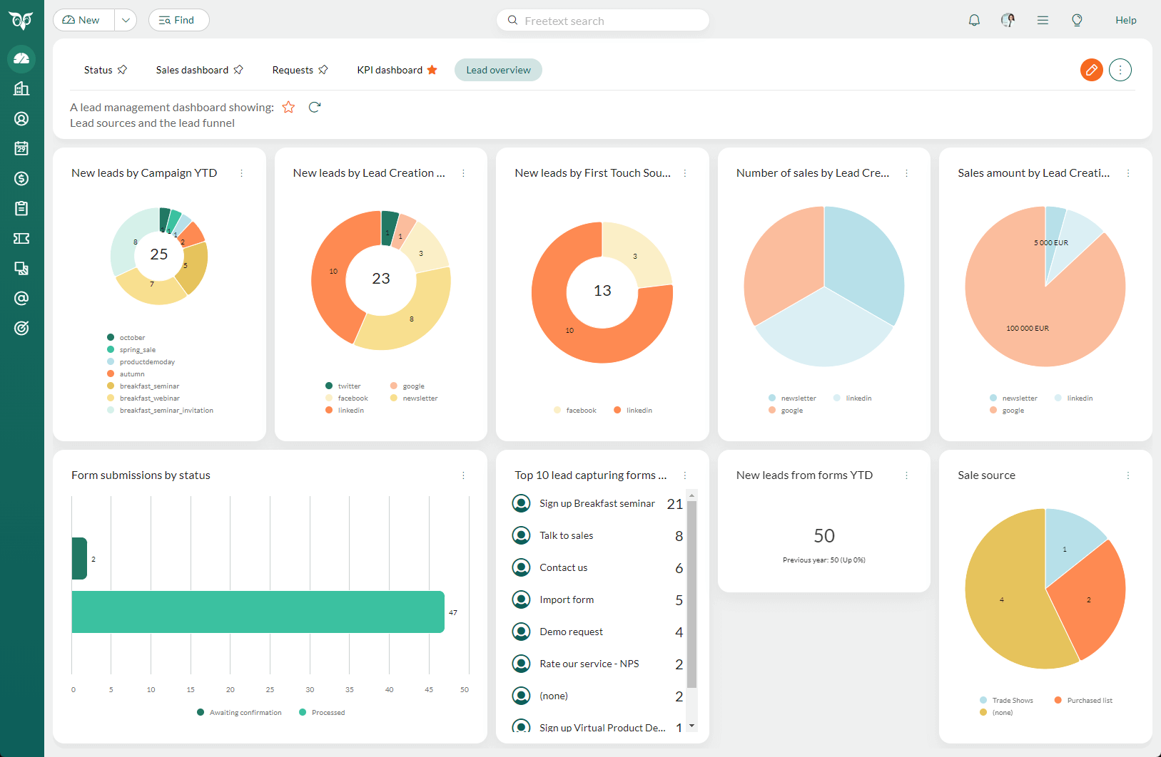 Dashboard for Lead management and different tiles -screenshot