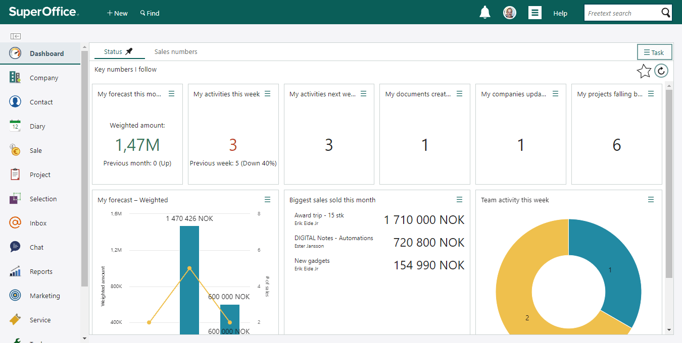 Custom dashboard -screenshot