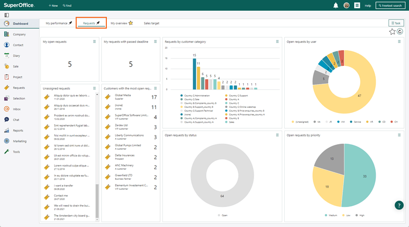 Dashboard - Default Requests dashboard -screenshot