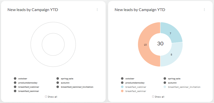 Dashboard where you can select all or none legend -screenshot