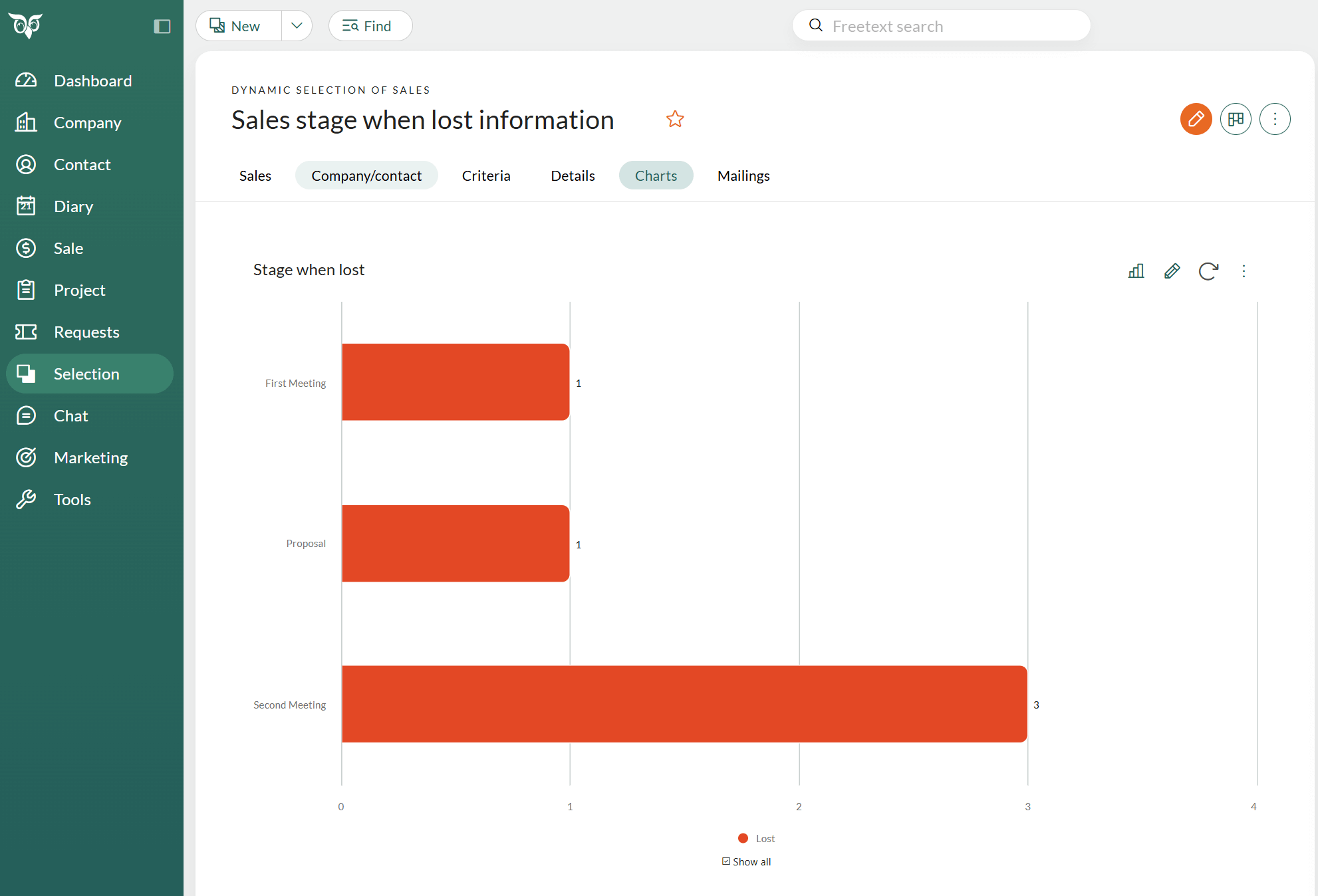 Dashboard tile for the stage when sale are closed like lost or sold -screenshot