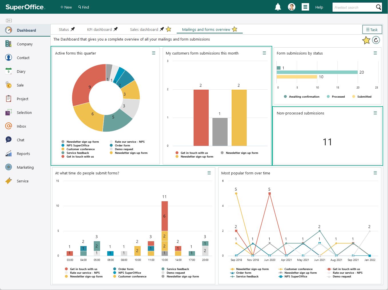 The example shows different form submission tiles you can use to get a overview of your data -screenshot