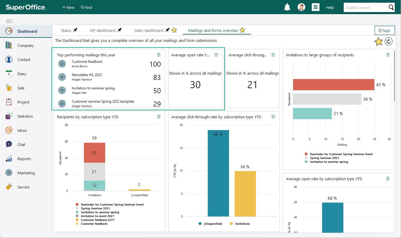 The example shows different mailings tiles you can use to get a overview of your data -screenshot