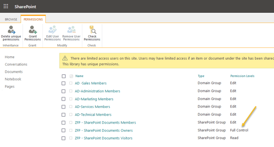 Review SharePoint site groups -screenshot