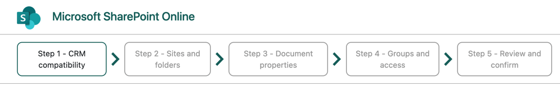 Admin with Preferences and Document library - set up with the five-step configuration wizard -screenshot