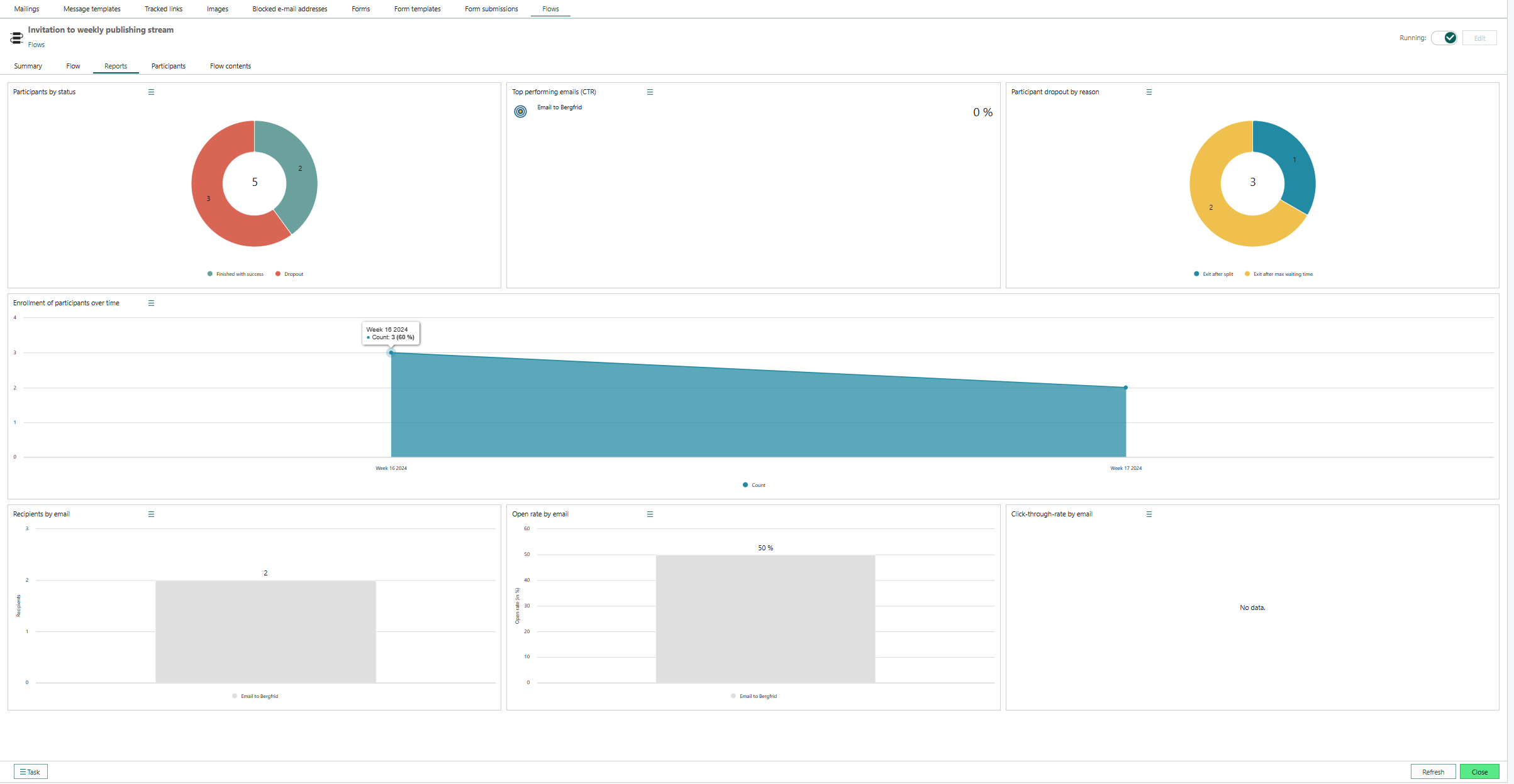 View flow dashboard -screenshot