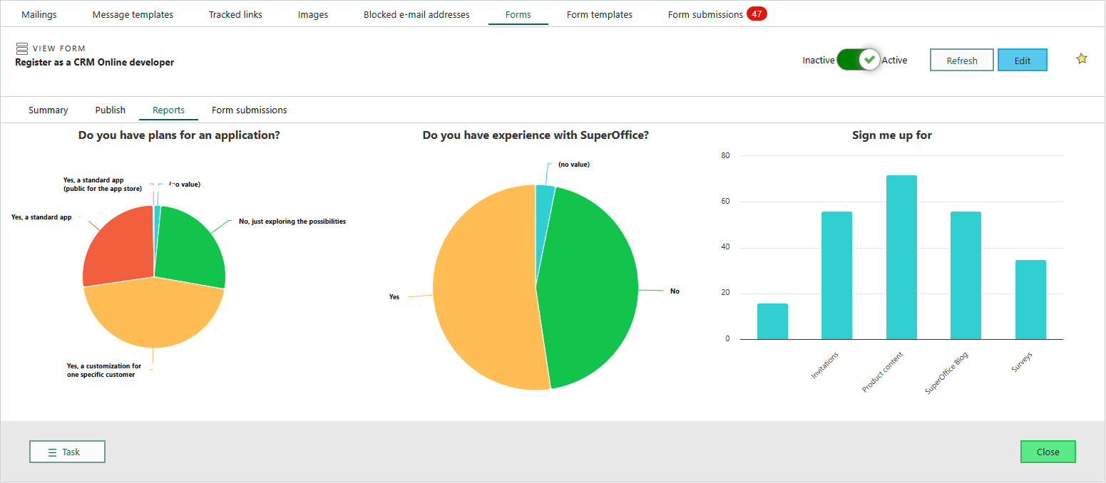 Form submission report -screenshot