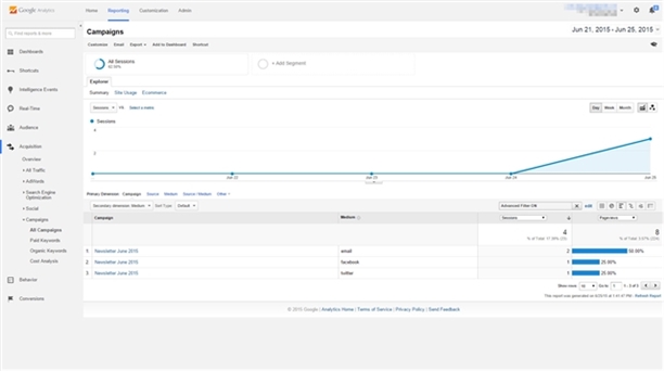 Google Analytics -screenshot