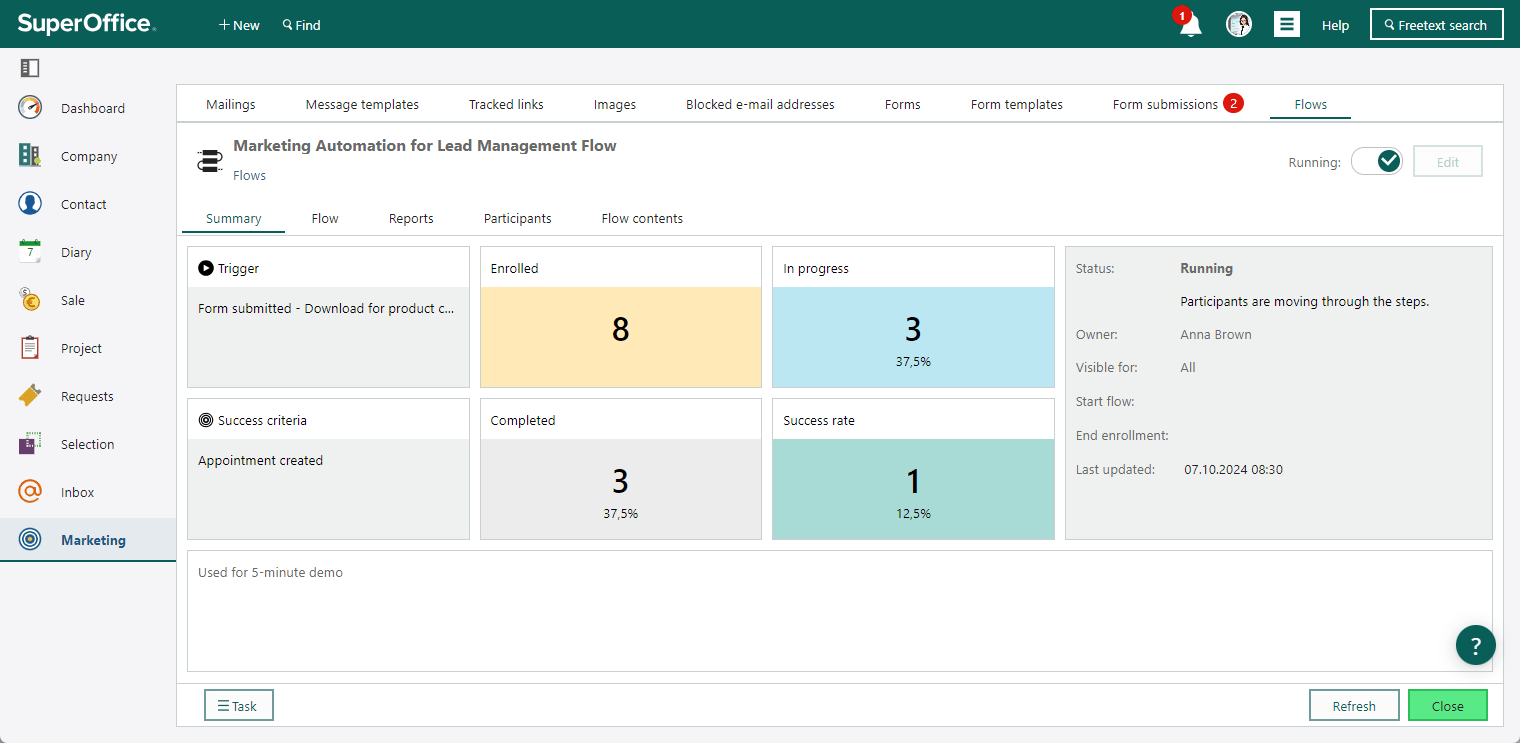 Marketing Flows - Flow overview screen -screenshot