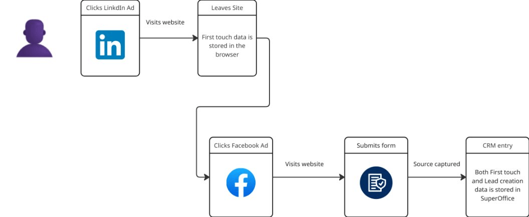The path on how lead source is captured -screenshot