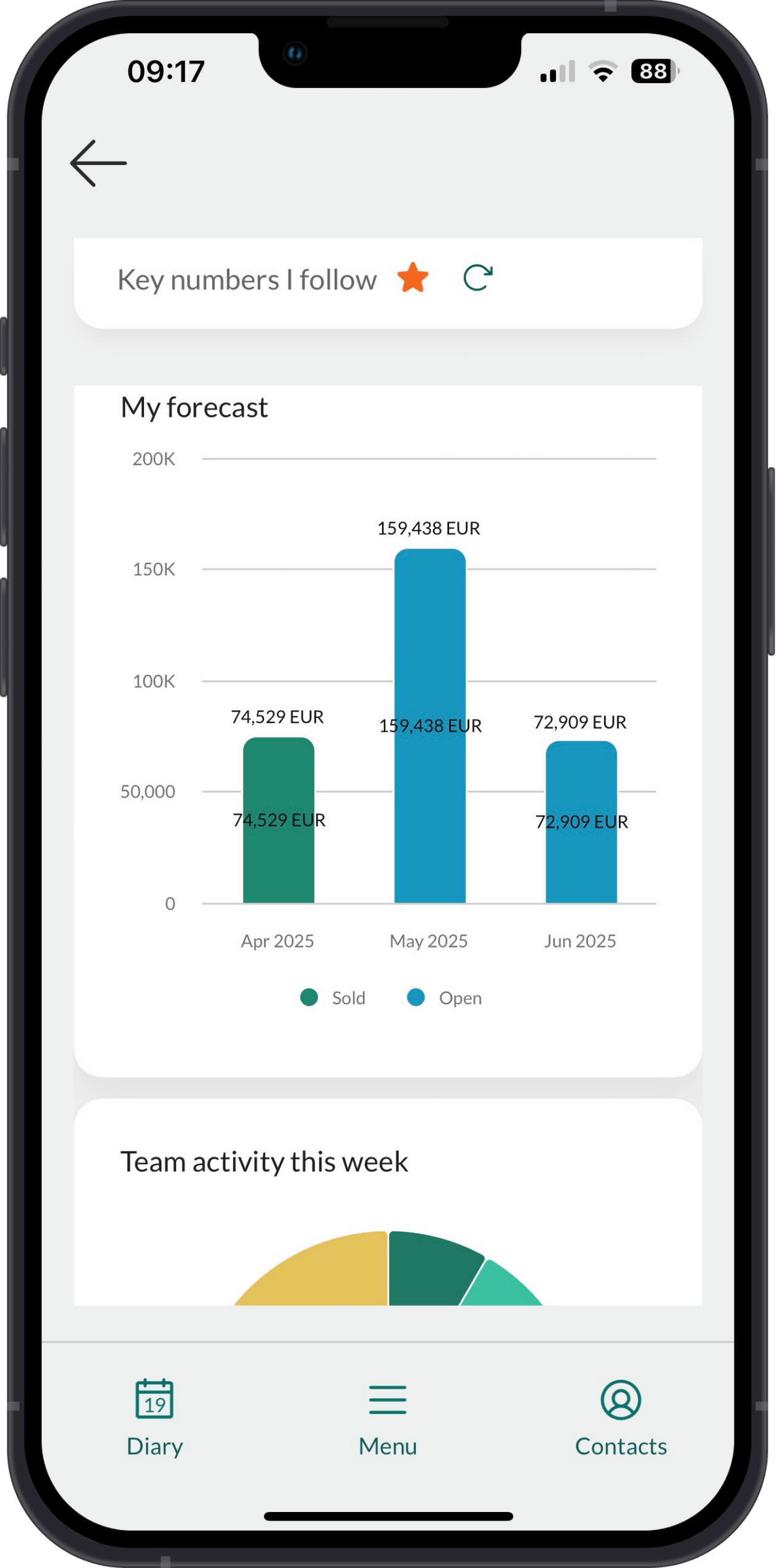 Mobile CRM: dashboard with multiple tiles -app-screen