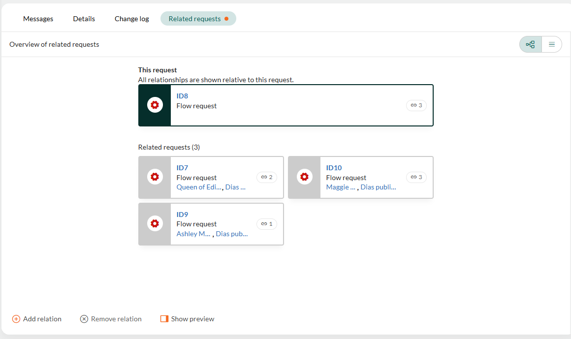 Request relations in tree view -screenshot