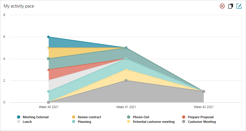 Example of My activity pace tile -screenshot