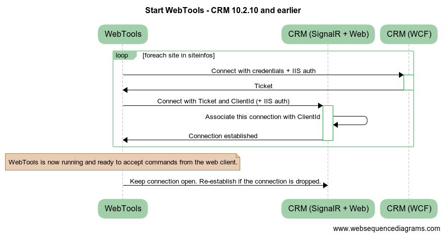 Starting up WebTools 10.2.10 and earlier