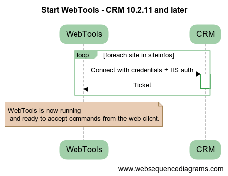 Starting up WebTools 10.2.11 and later