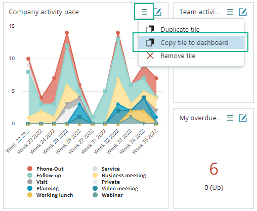 Dashboard – Copy a tile to a different dashboard -screenshot