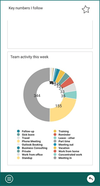 Mobile CRM: dashboard chart -app-screen